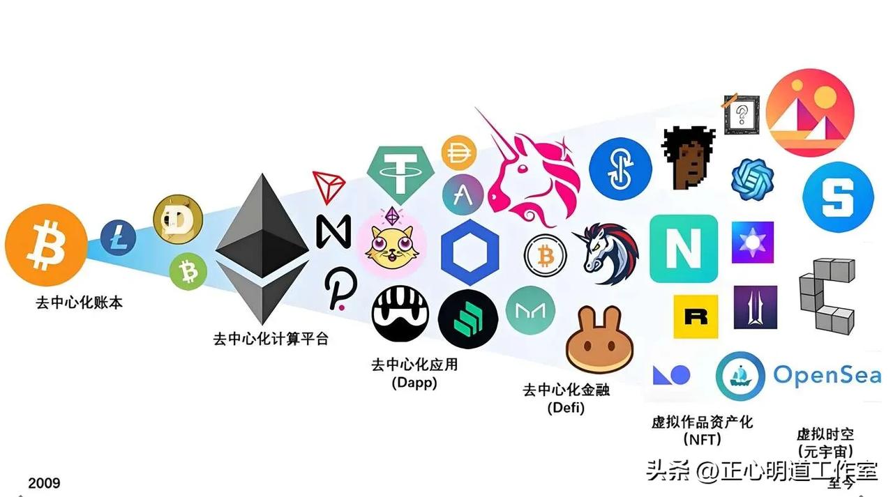 特朗普“币”，
梅兰妮“币”，
马斯克“币”
比特币、以太坊（Ethereum，