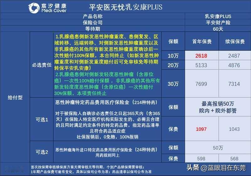 最近一直在看乳腺癌复发险，还是决定给自己买一份保险，我把出院记录发给保险员，他给