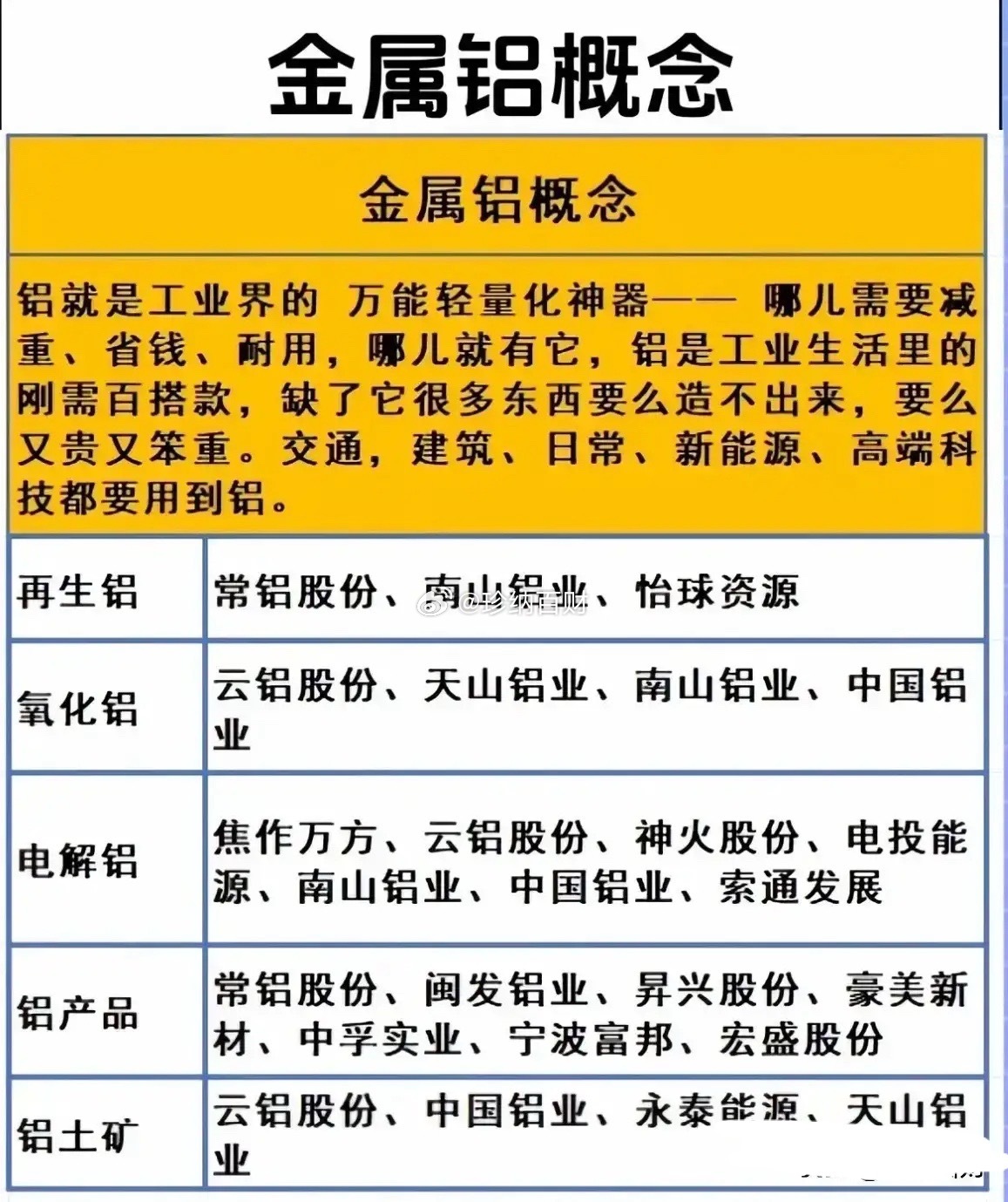 炸天了！中东铝厂遭袭全线停产，全球工业“大动脉”被掐断！当地时间4月3日，阿联酋