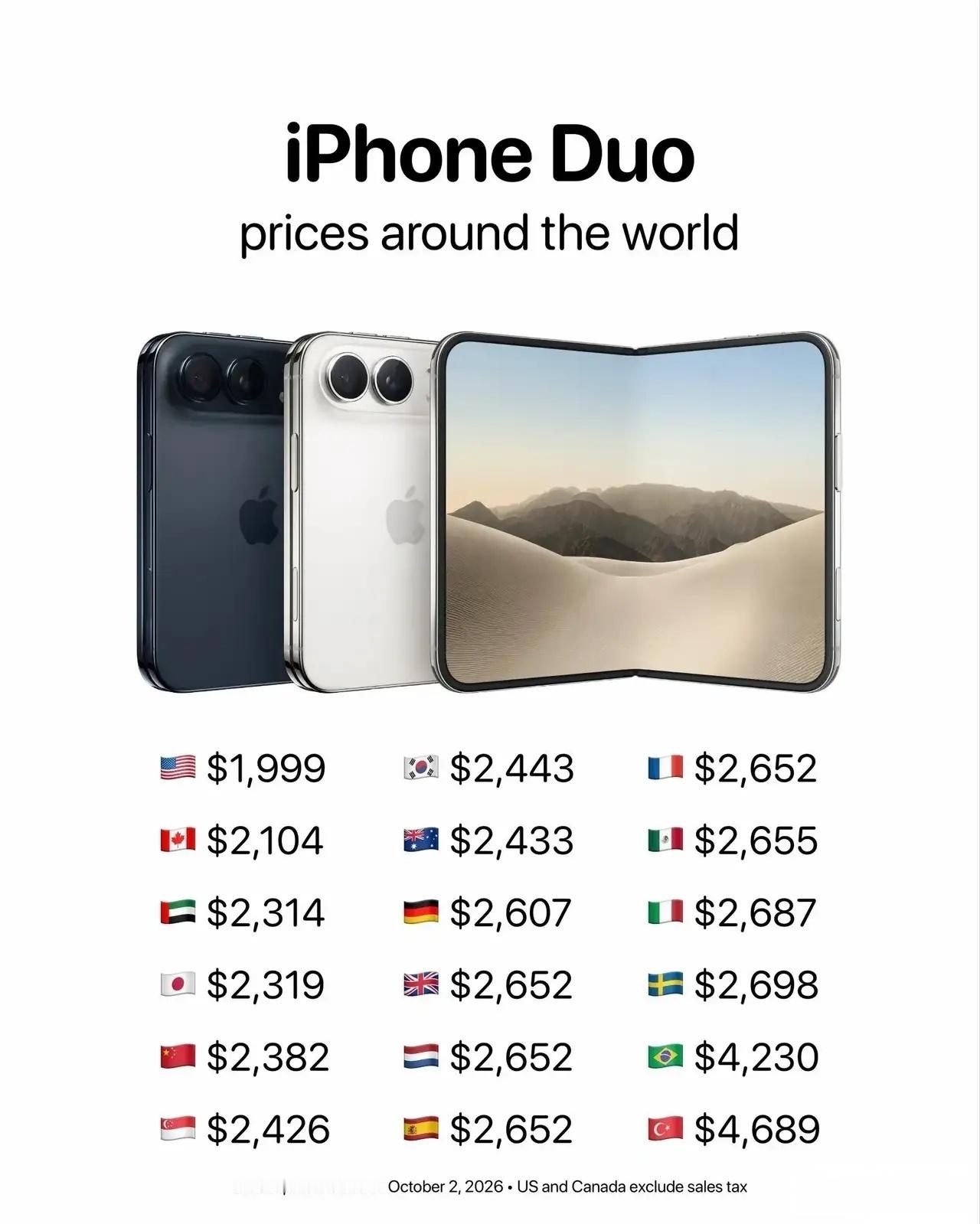 iPhone Duo在各个国家的起售价如下（都按美元来算），咱就是说榜单后两位的