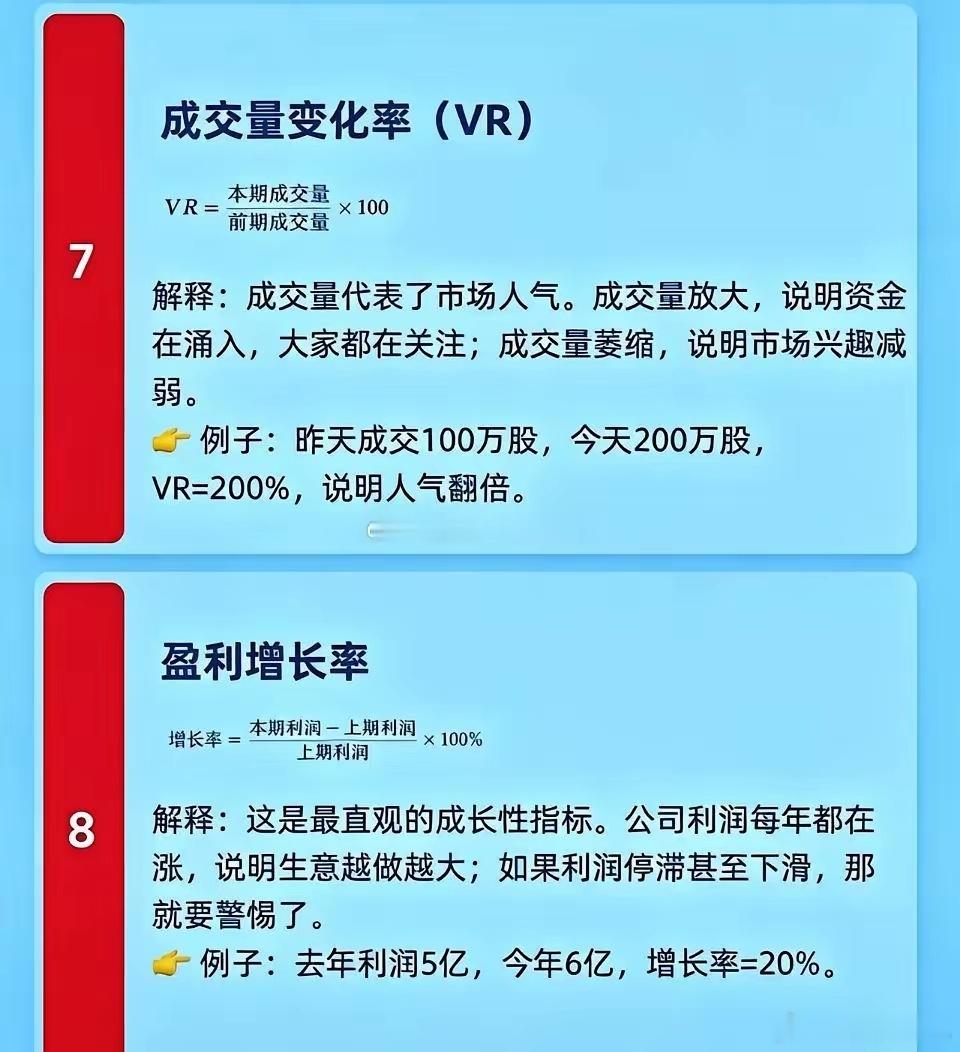 炒股八大核心公式！收好这份干货，摆脱情绪化盲目交易很多投资者对股市又喜又愁，没有