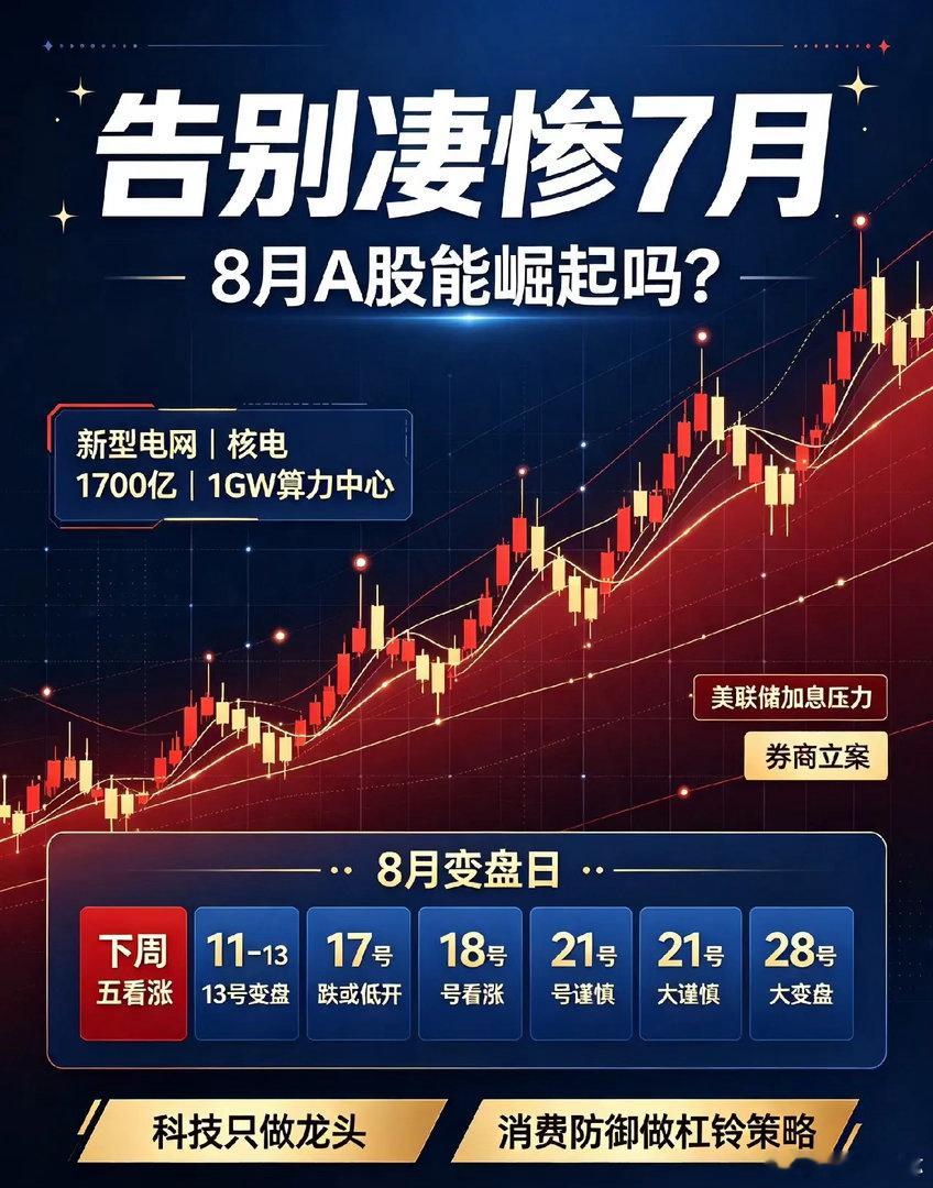 夜深了,告别凄惨7月,8月A股能崛起吗？一、热点消息①听取新型电网、物流网建设情