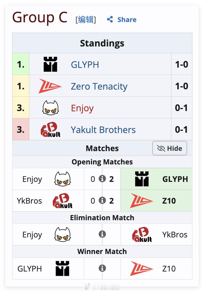 未来运动会2026小组赛C组第一轮，BO3第二局Yakult Brothers败