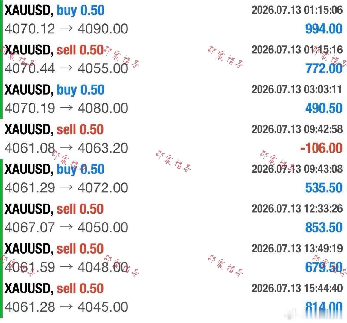 日内黄金实盘交割一览，震荡行情里灵活切换多空。黄金金价现货黄金