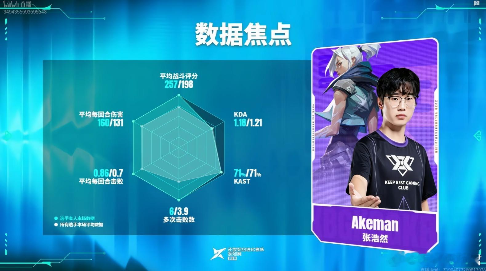 拿下图二数据焦点图三加油KBG总决赛对阵FPX2026进化者杯系列赛Akeman
