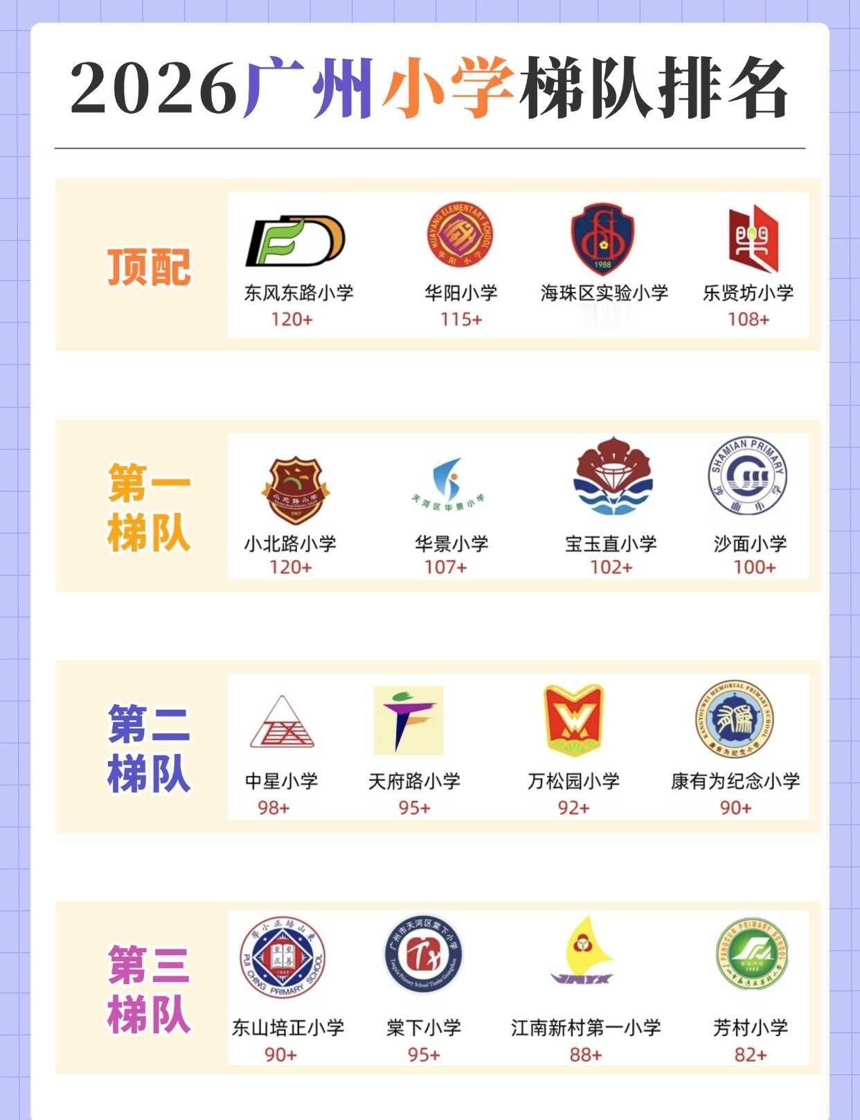 广州择校干货｜各区优质小学大盘点
广州家长   广州升学  幼升小  升学规划 