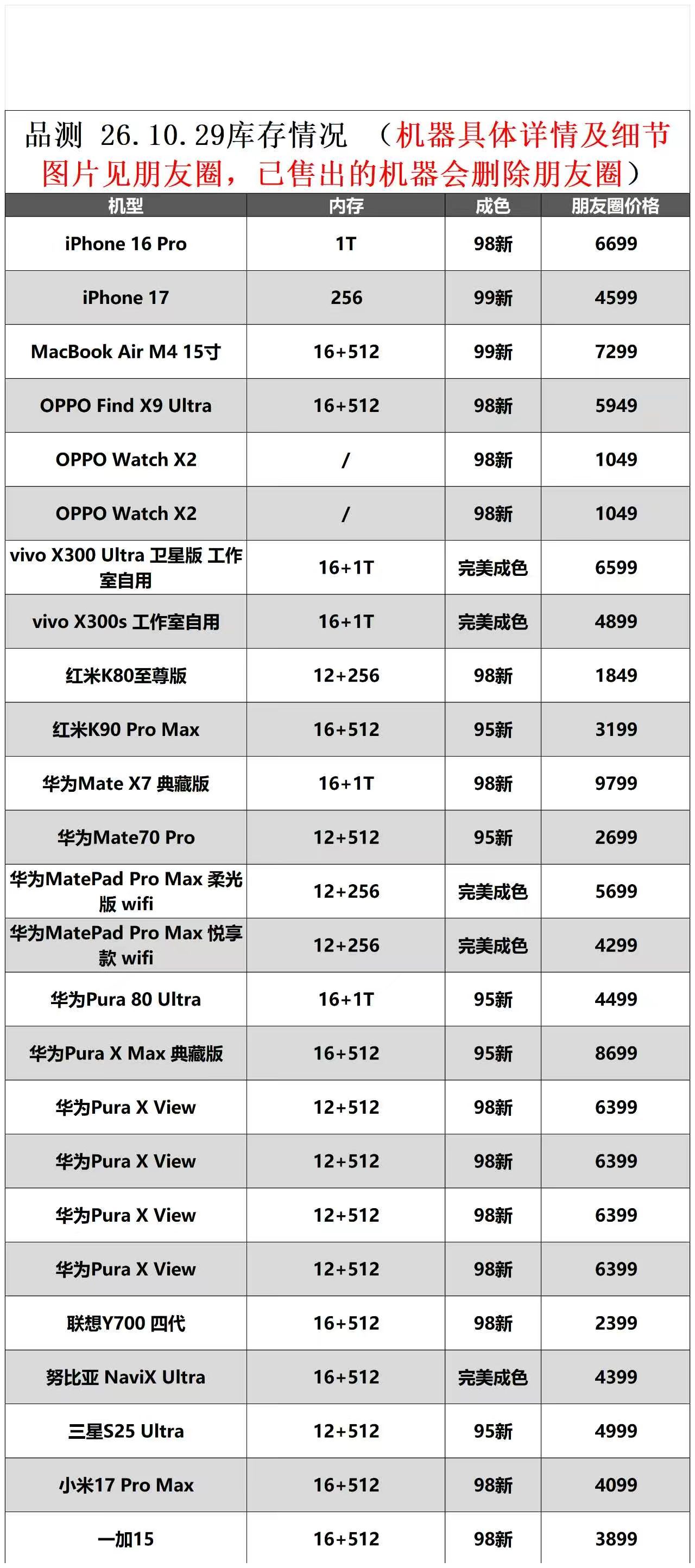 分享图片 ​​​