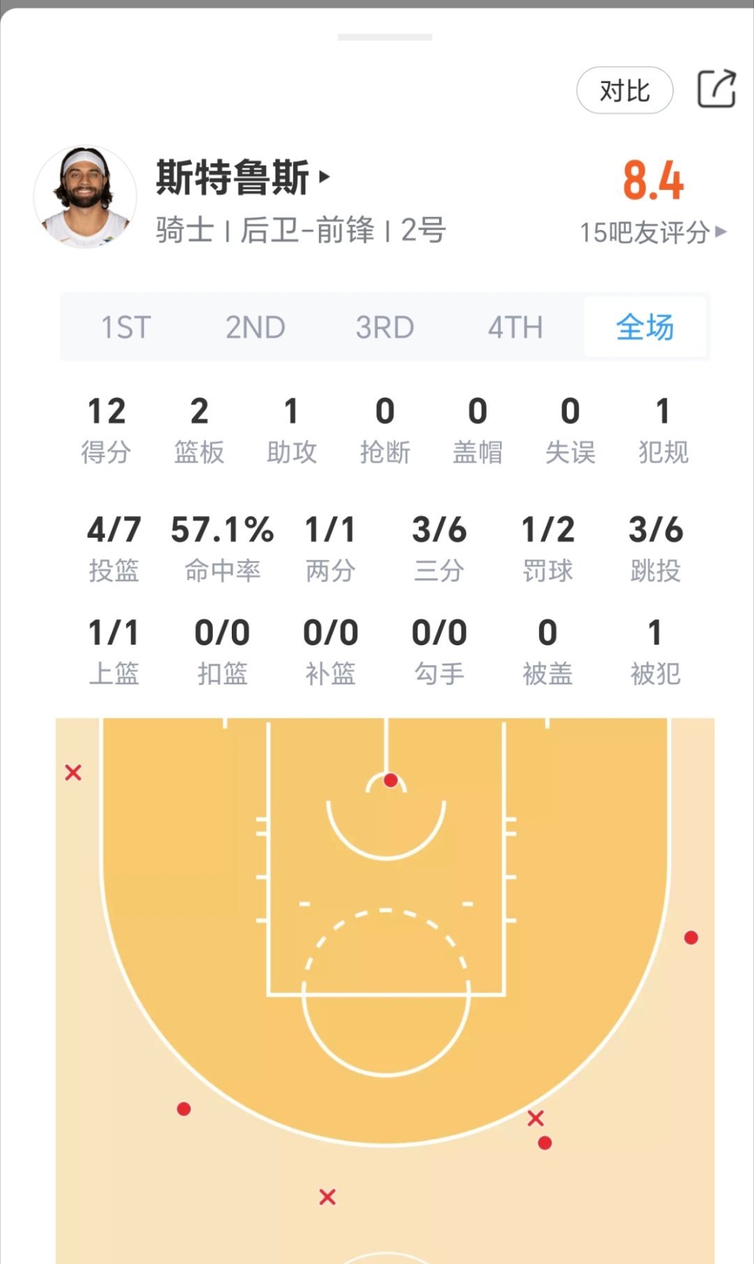 神经刀？最稳定的射手！猛龙vs骑士nba季后赛