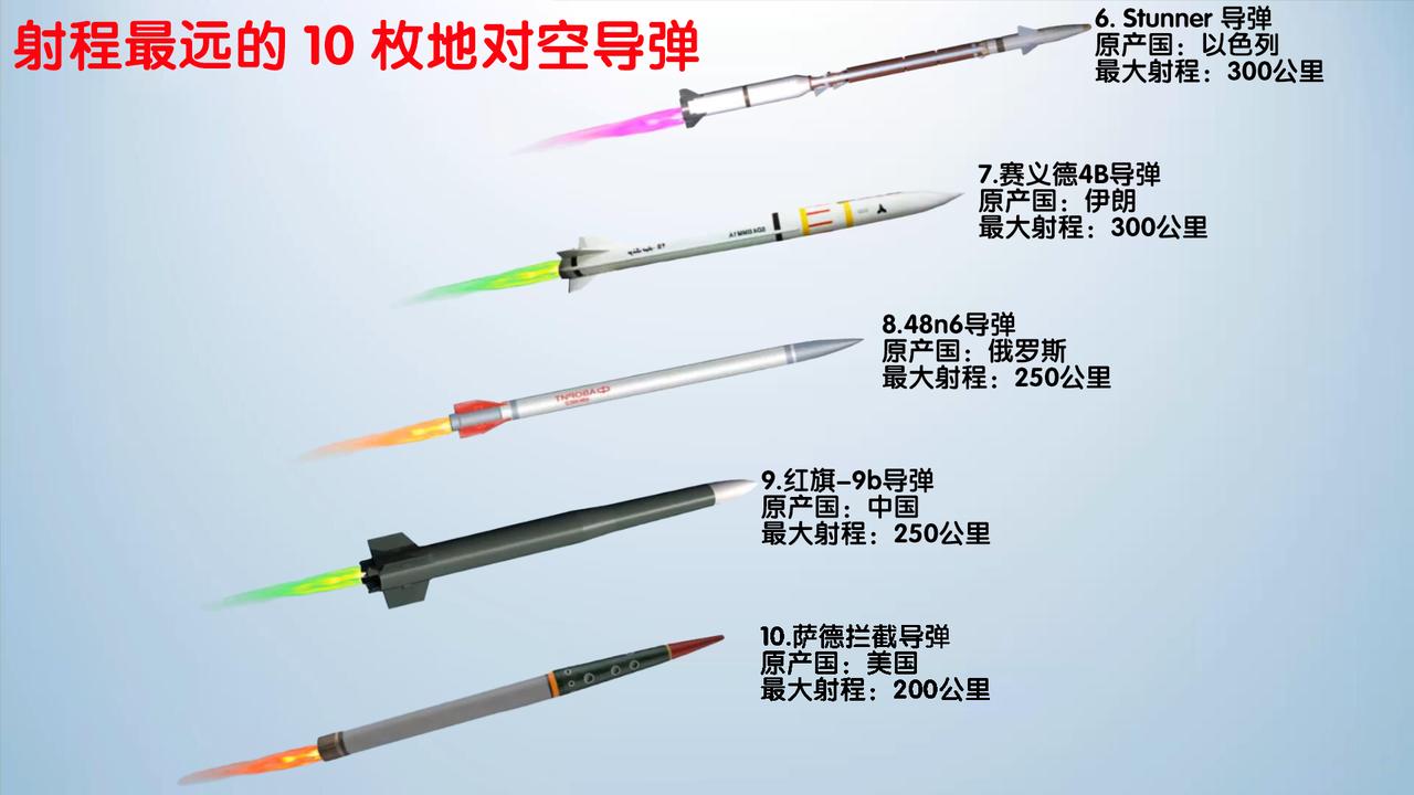 射程最远的10款地对空导弹#军事##军事科普##全球军事迷#