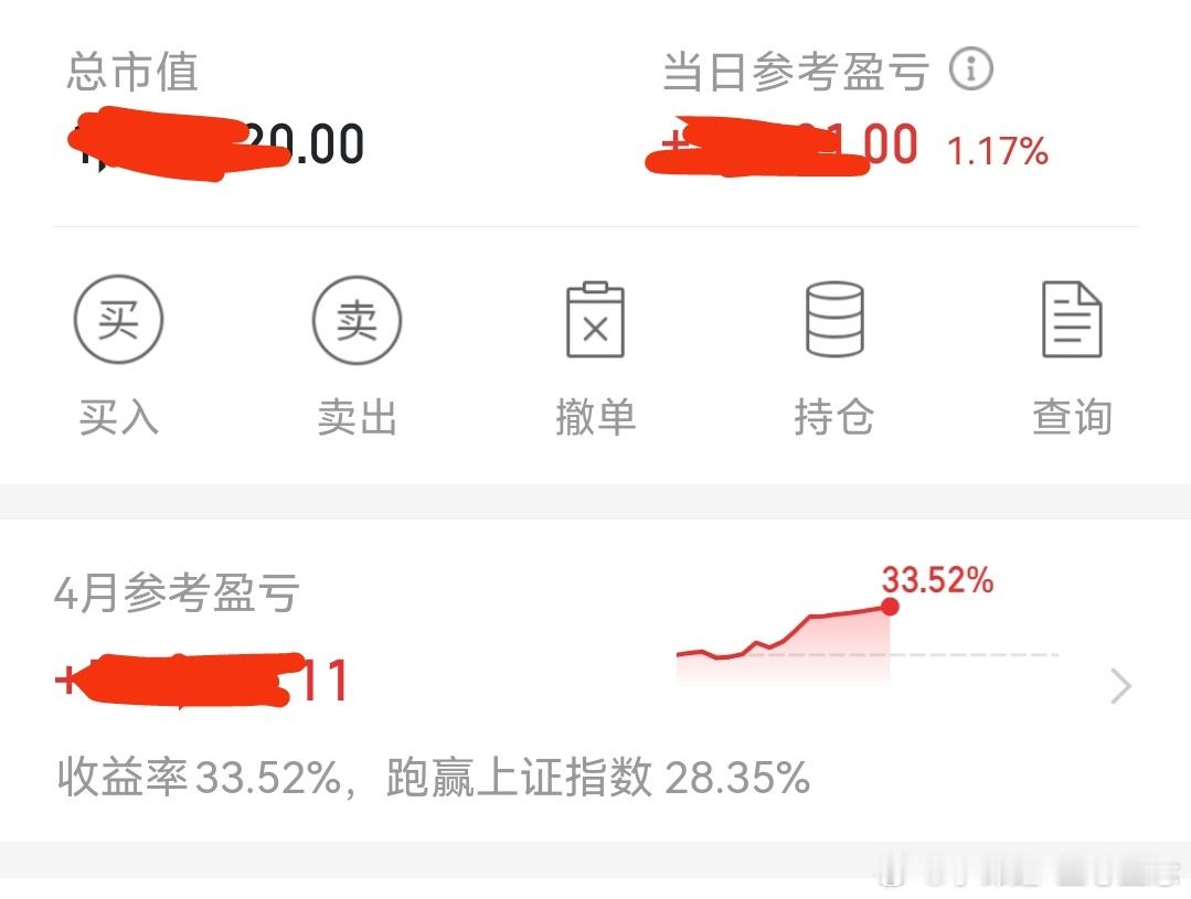 小账户这几天涨的慢，小赚1个多点，这个月也满足啦，盈利33个点。现在继续持有：天