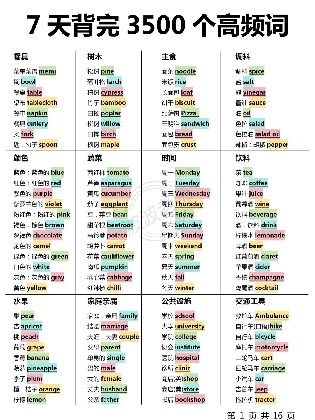 暴涨词汇量！7天背完，基础差必背3500词！