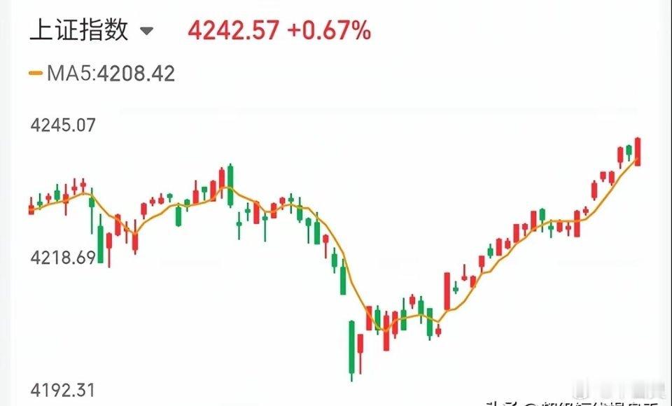 5.14技术交易热门股票点评+重大消息1、盈峰环境：止跌反转，格局一下2、晶科科