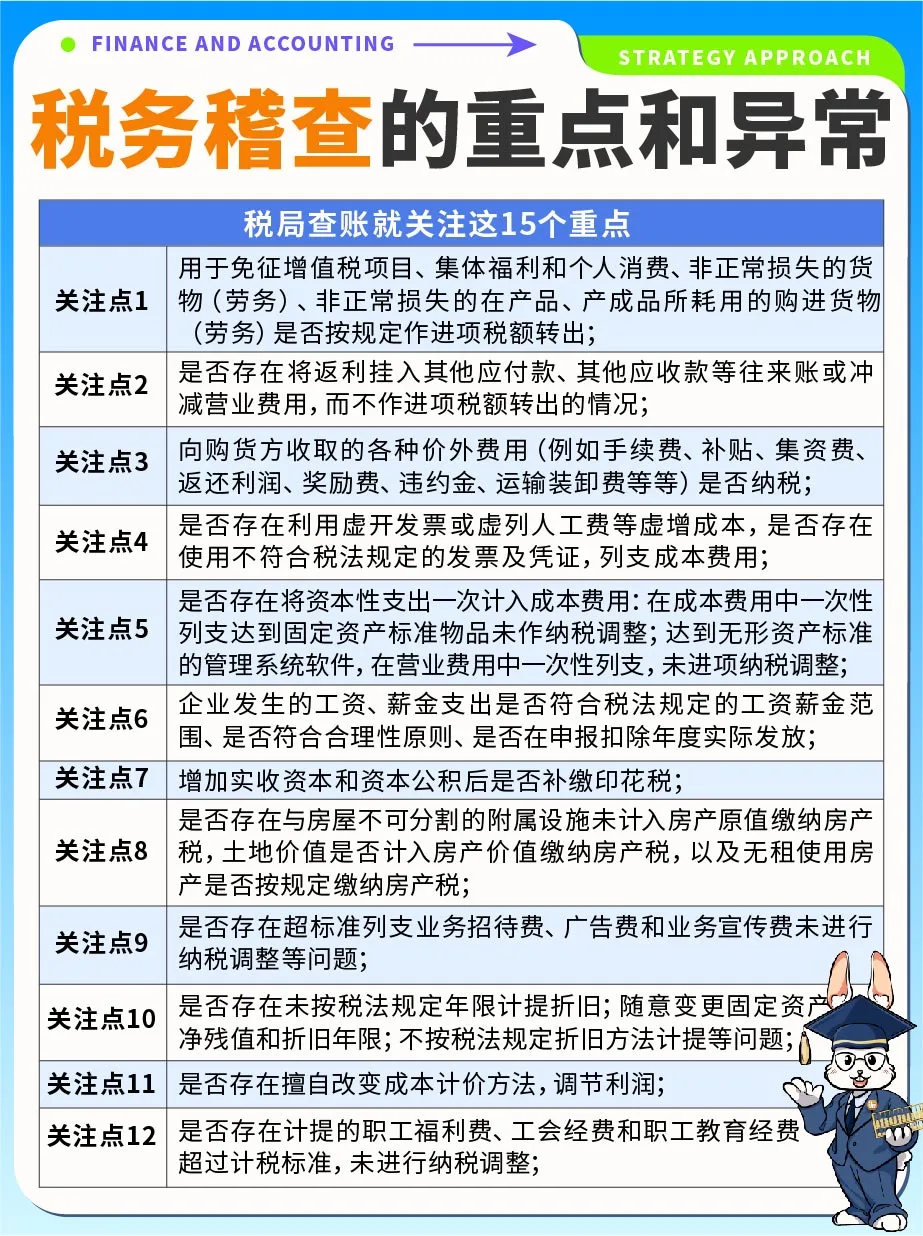 税务稽查的15个重点和38个异常‼️