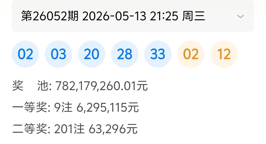 果然不出娱乐叔所料，15,550元下注的8张彩票，只拿到了2+1的末等奖，买了个