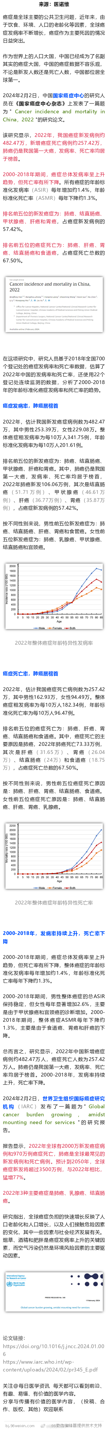 重磅！中国最新癌症数据出炉，癌症发病率持续上升2024年2月2日，中国国家癌症中