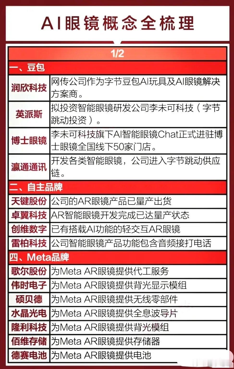 AI眼镜概念迎来政策利好！2026年大规模设备更新和消费品以旧换新政策来了。该政