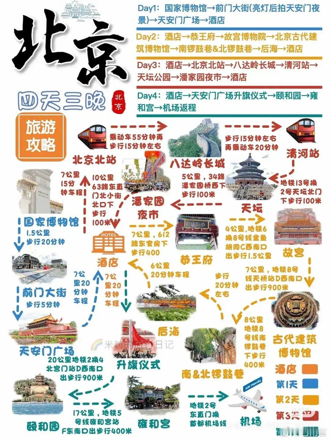 旅游攻略文旅观察微博旅行家 全国热门旅游省会城市攻略地图，快收藏吧，以后会用到的