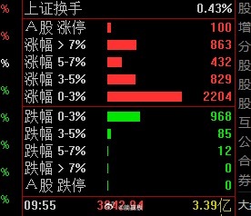好久没有看到这样的光景了，泪奔了，7月的最后一天还是给了科技人体面。 