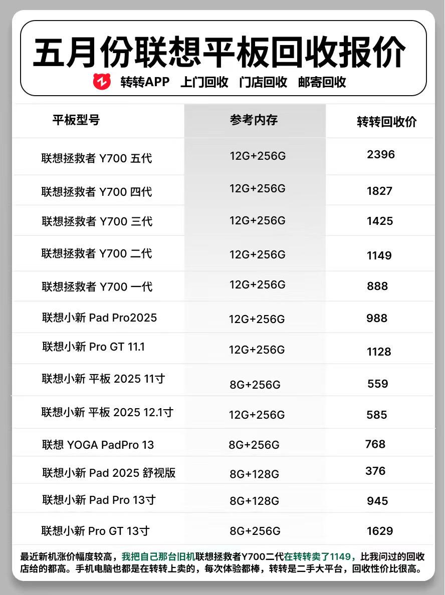 5月份联想平板回收报价。   平板平板回收