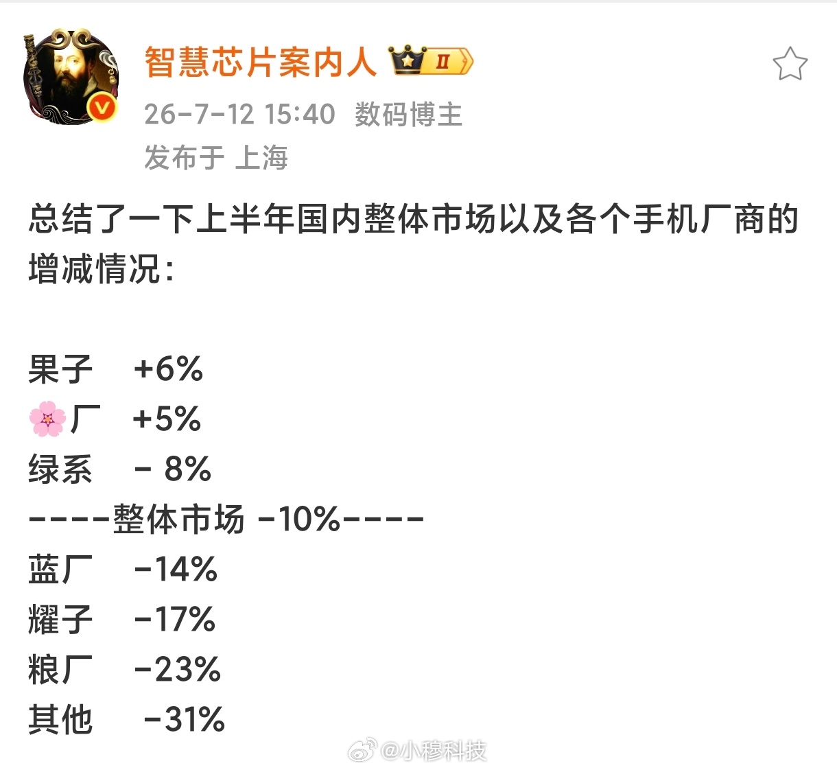 26年H1国内手机品牌份额变化好大啊整体市场受存储涨价等因素下降10％在这种市场