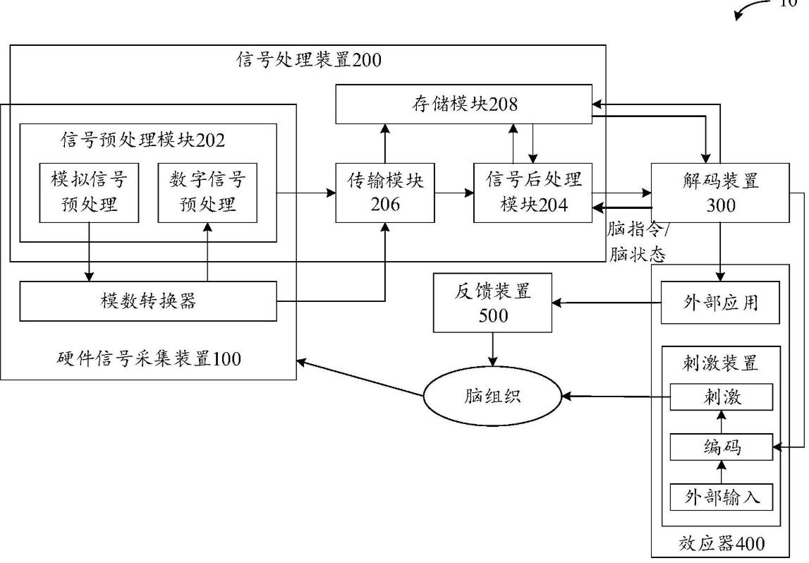 华为公布脑机接口信号处理专利！新赛道的推进计划来了？
给大家贴一下华为脑机接口的