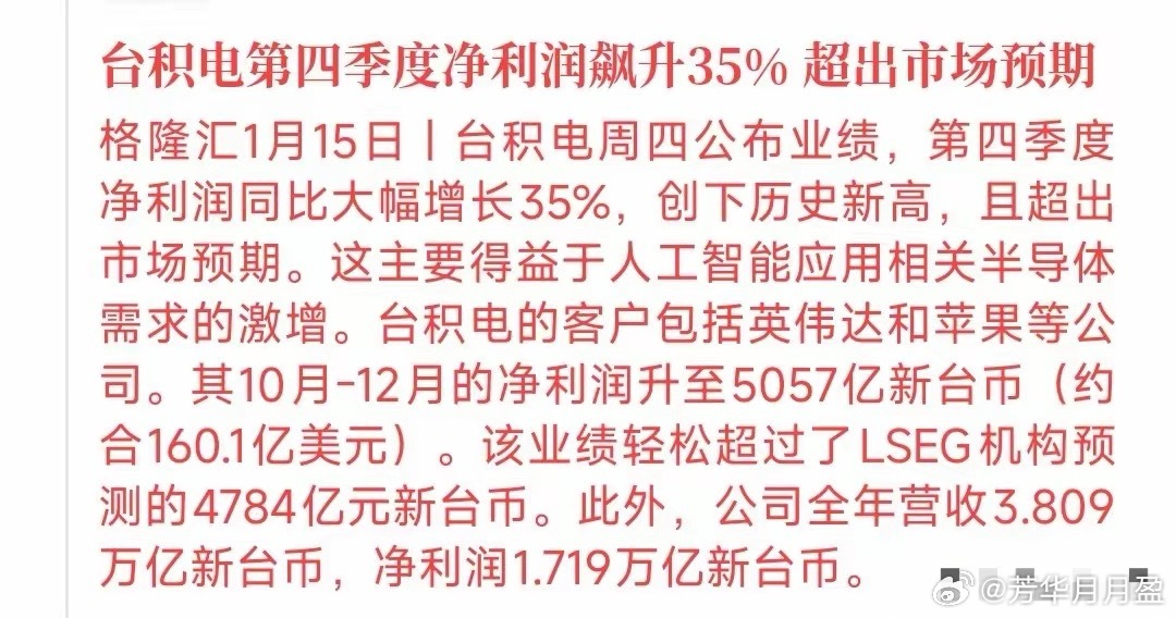 半导体盘中利好发布，板块直线拉升，今天台积电发布了四季度业绩，净利润飙升35%，