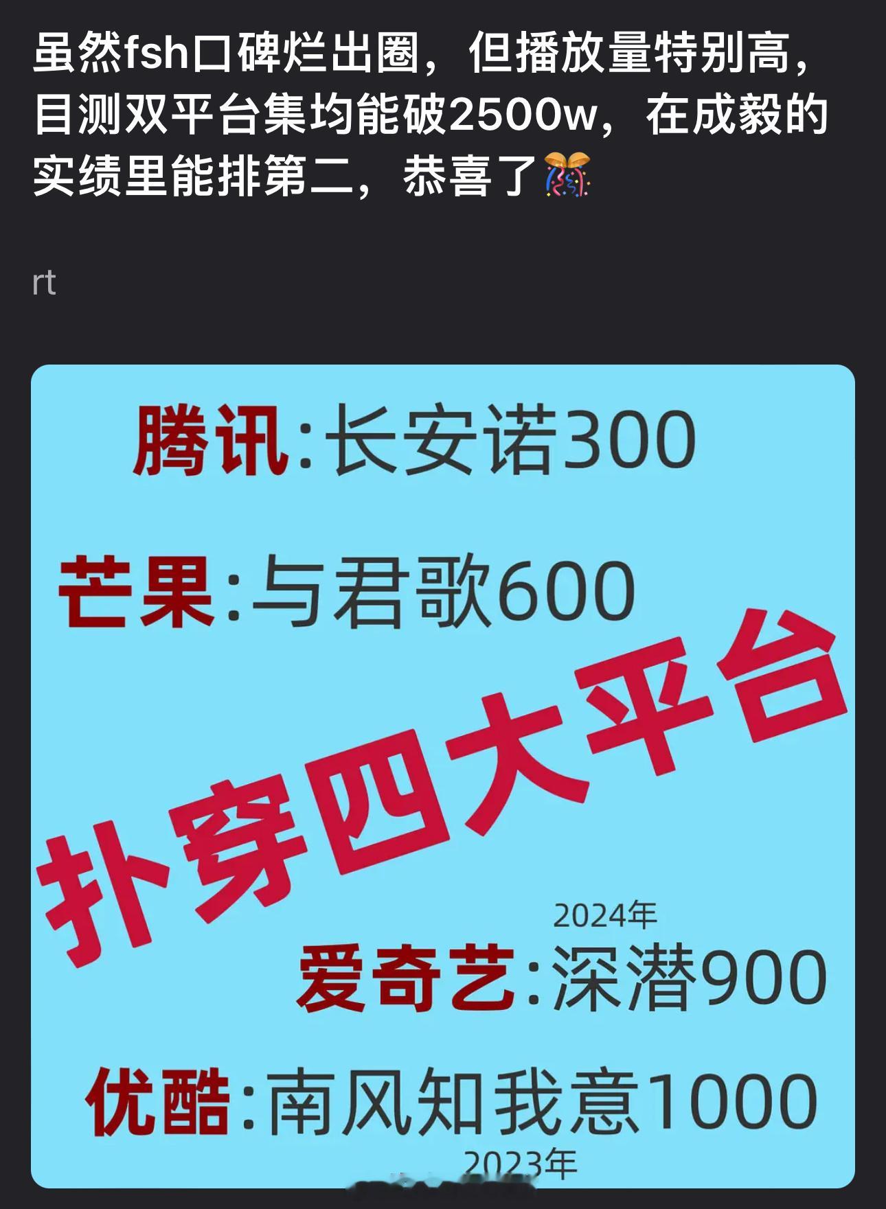 有网友说虽然赴山海口碑烂出圈，但播放量特别高，目测双平台集均能破2500w，在成