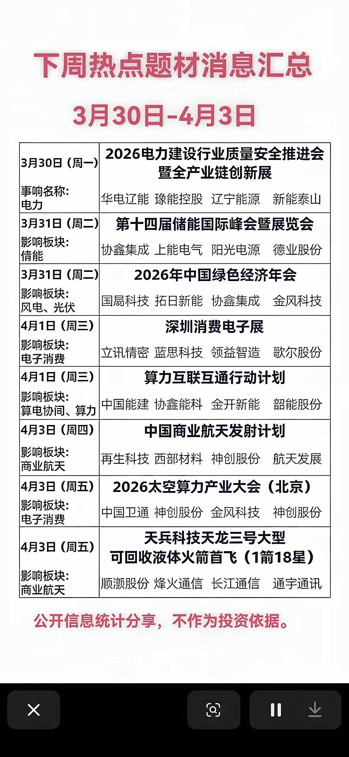 下周热点前瞻：电力、储能、算力、商业航天轮番登场，这些赛道或迎资金关注下周（3月