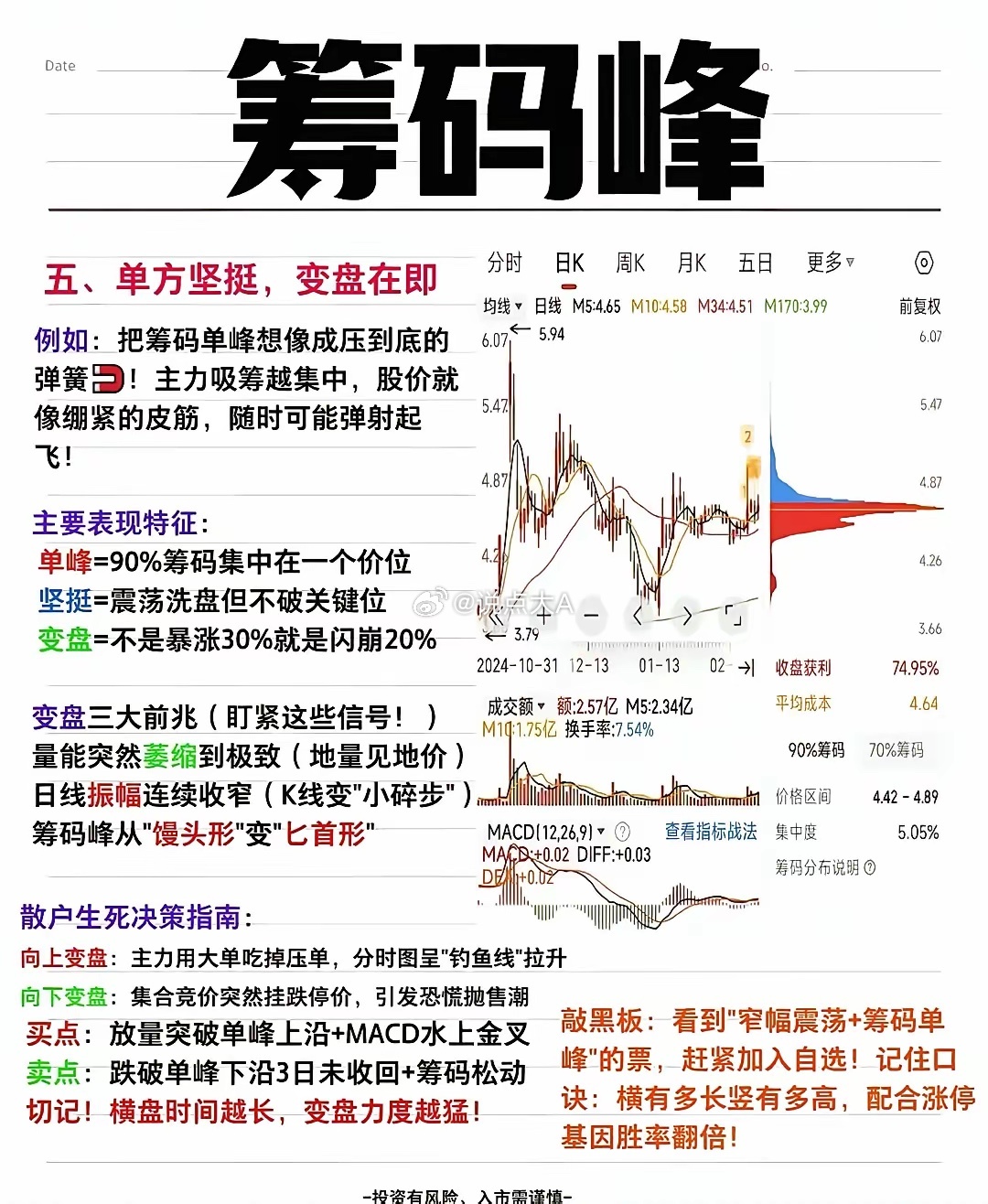 炒股时，主力出货还是洗盘，看筹码峰就有门道。很多人炒股常“一买就套、一卖就涨”，