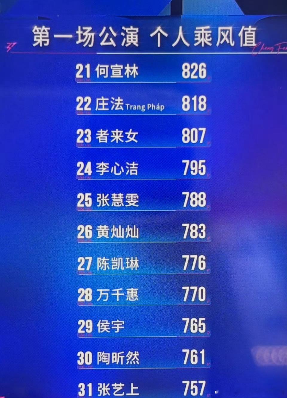 一公个人乘风值乘风二公真人秀李小冉一公第一名浪姐一公乘风值排名