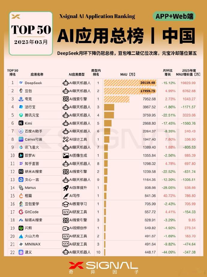 谁是最被低估的国产AI 各有各的优势之处，现在的互联网时代，有好的功能再就被大家