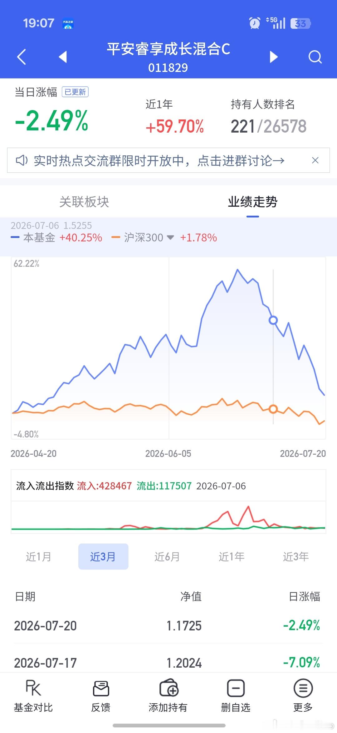 pcb基金经理顶不住了，调仓了 