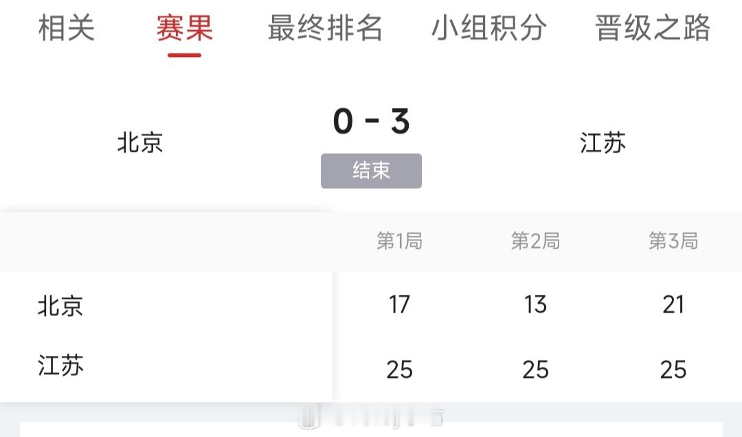女排小组赛A组，江苏女排3比0北京女排（25-17 25-13 25-21），江