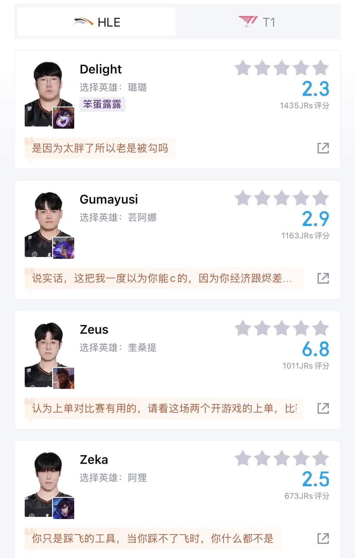 🐱 | T1 2-0 HLE：Keria机器人完美发挥钩晕姑妈！T1轻取HLE