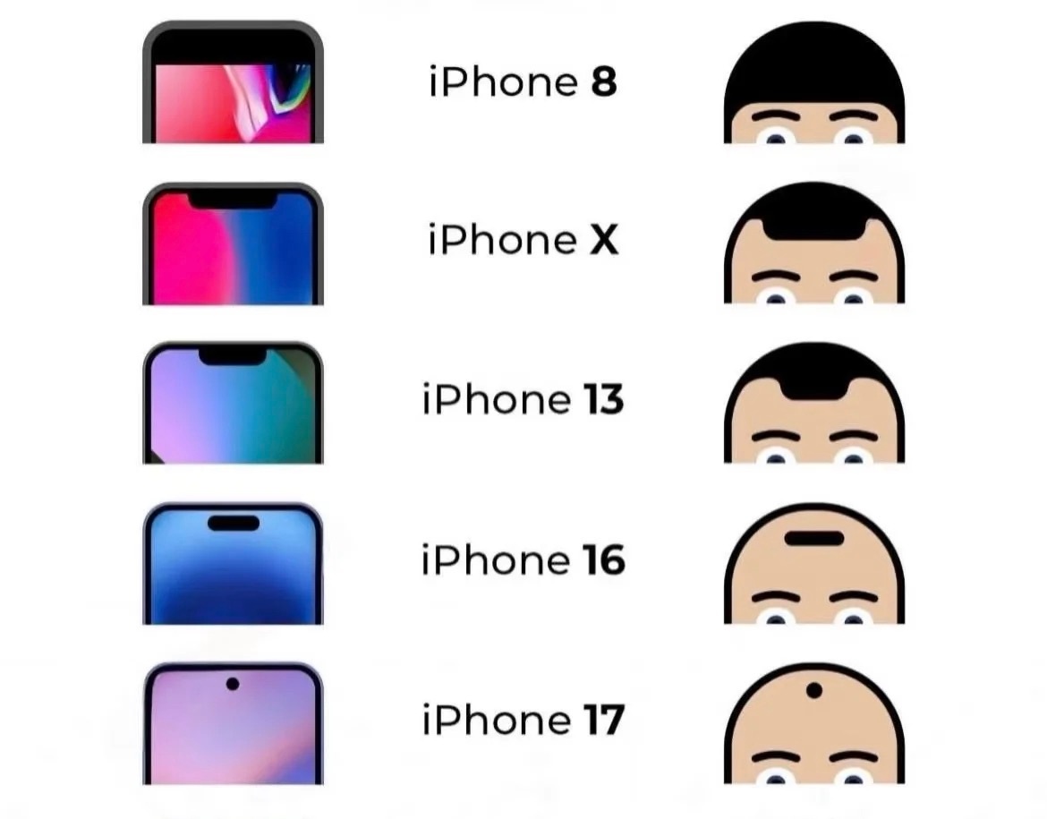 还别说，真的挺形象的，一个发型就把iPhone屏幕的发展表现得淋漓尽致[喵喵] 