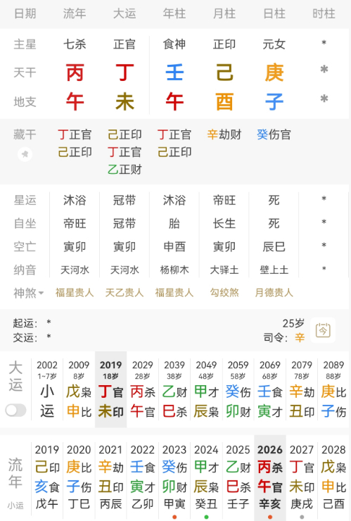 赵今麦，壬午 己酉 庚子。庚金日主生于酉月，羊刃当令，月上己土正印从午火中透出，