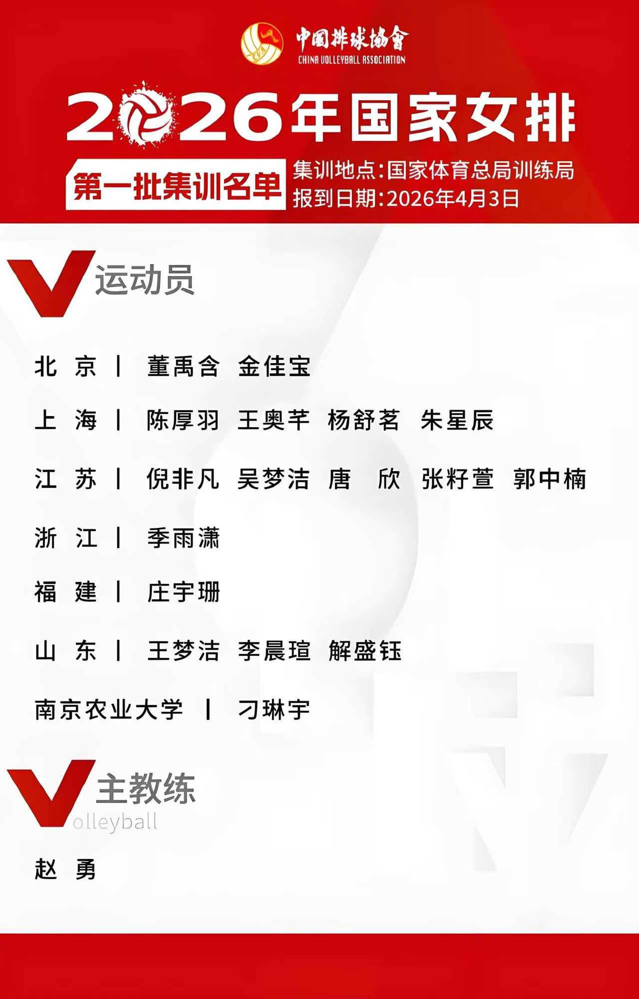 女排2026年第一批集训队员。