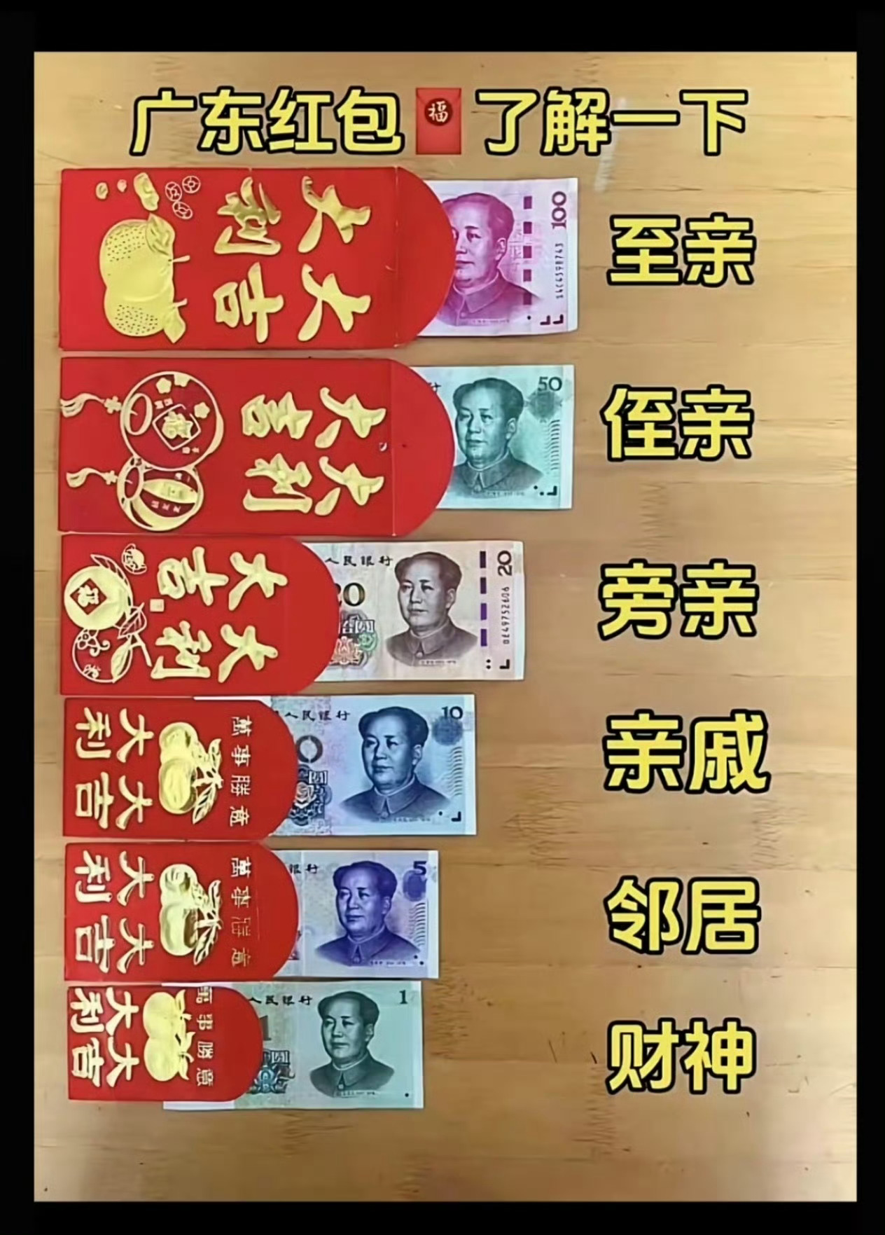 5岁儿子29万存款被妈妈取到剩40广东孩子20多年的红包都凑不了几万人家一个5岁