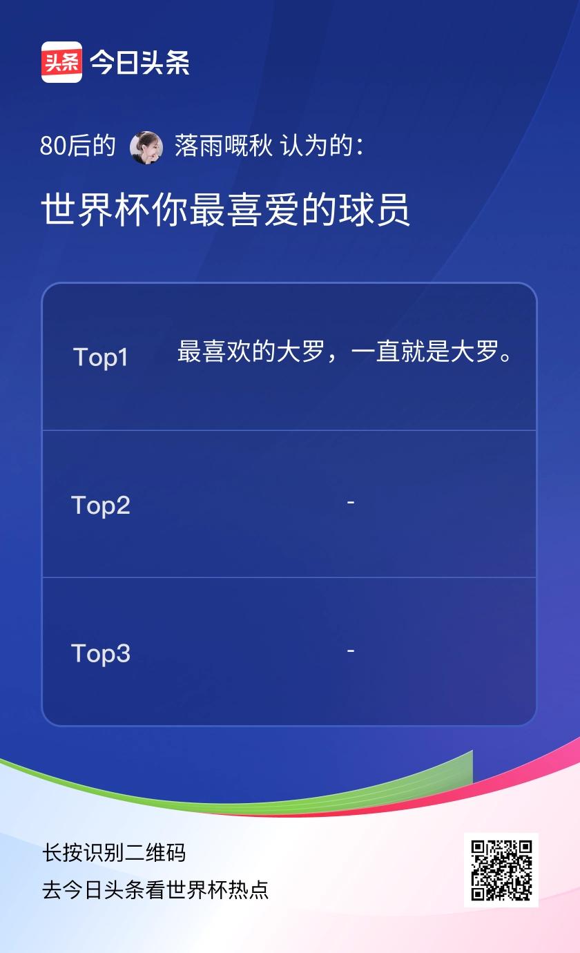 世界杯你最喜爱的球员但基于历史表现、影响力和近年公开表态，罗纳尔多（大罗）、