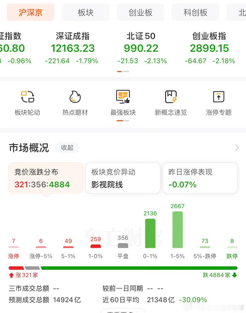 美股，小跌！！！这景色真A股！！！！ ​​​