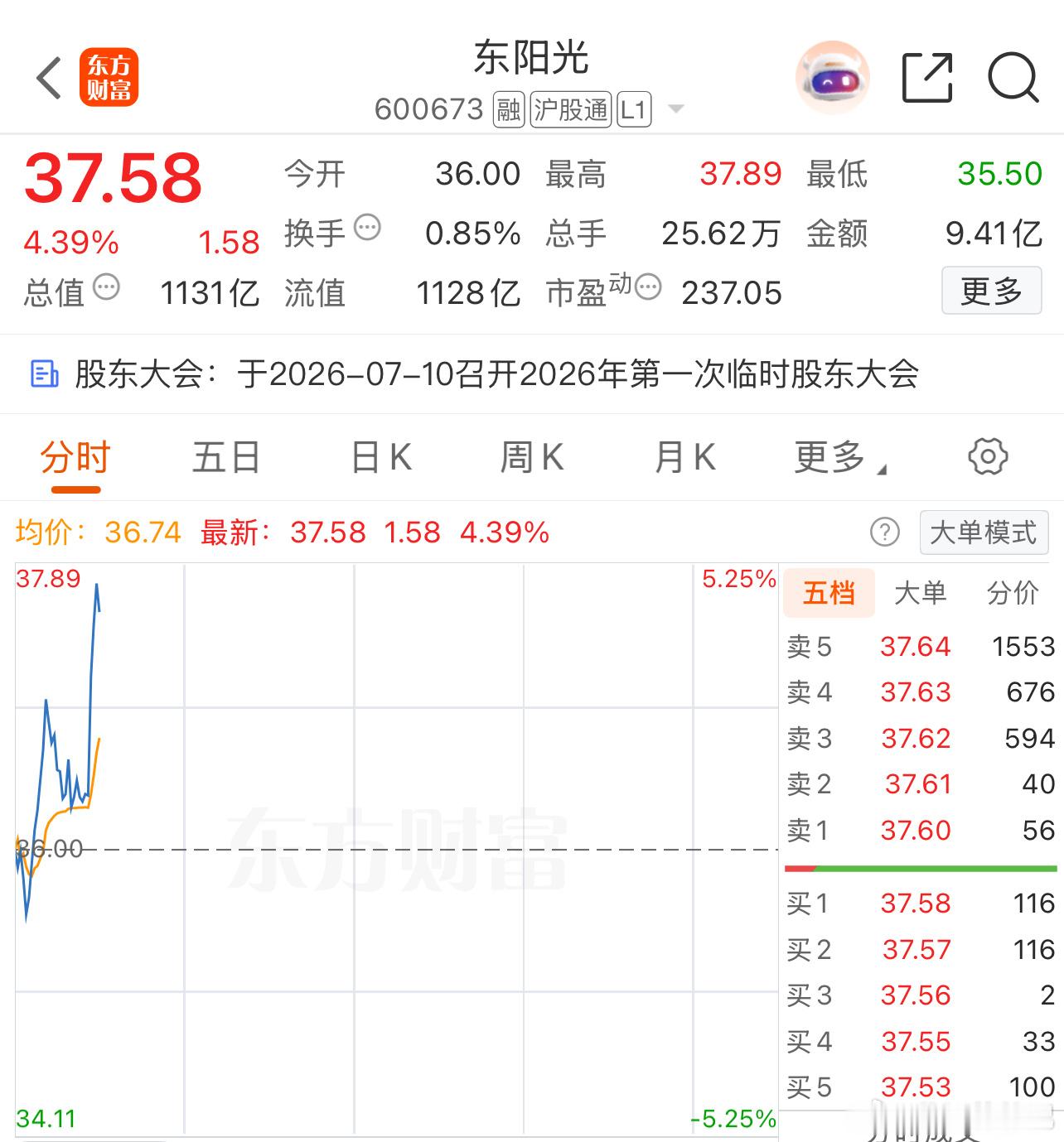 东阳光 sh600673[股票] 姐妹们准备好吃大肉