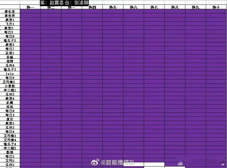 张凌赫 赵露思 两个kp 输赢版本…这两表真假不知道…不过转了一圈，体感上来看，