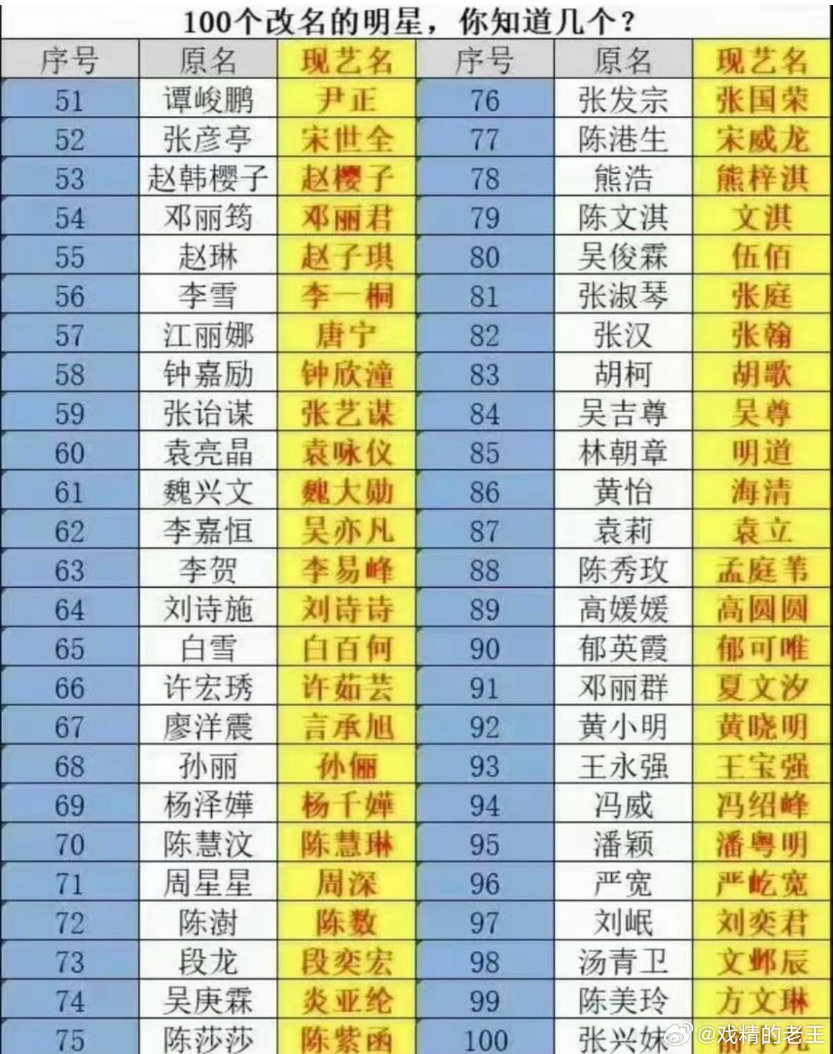 演员表不让单独用艺名的话有几个的名字一听就没有星味了 