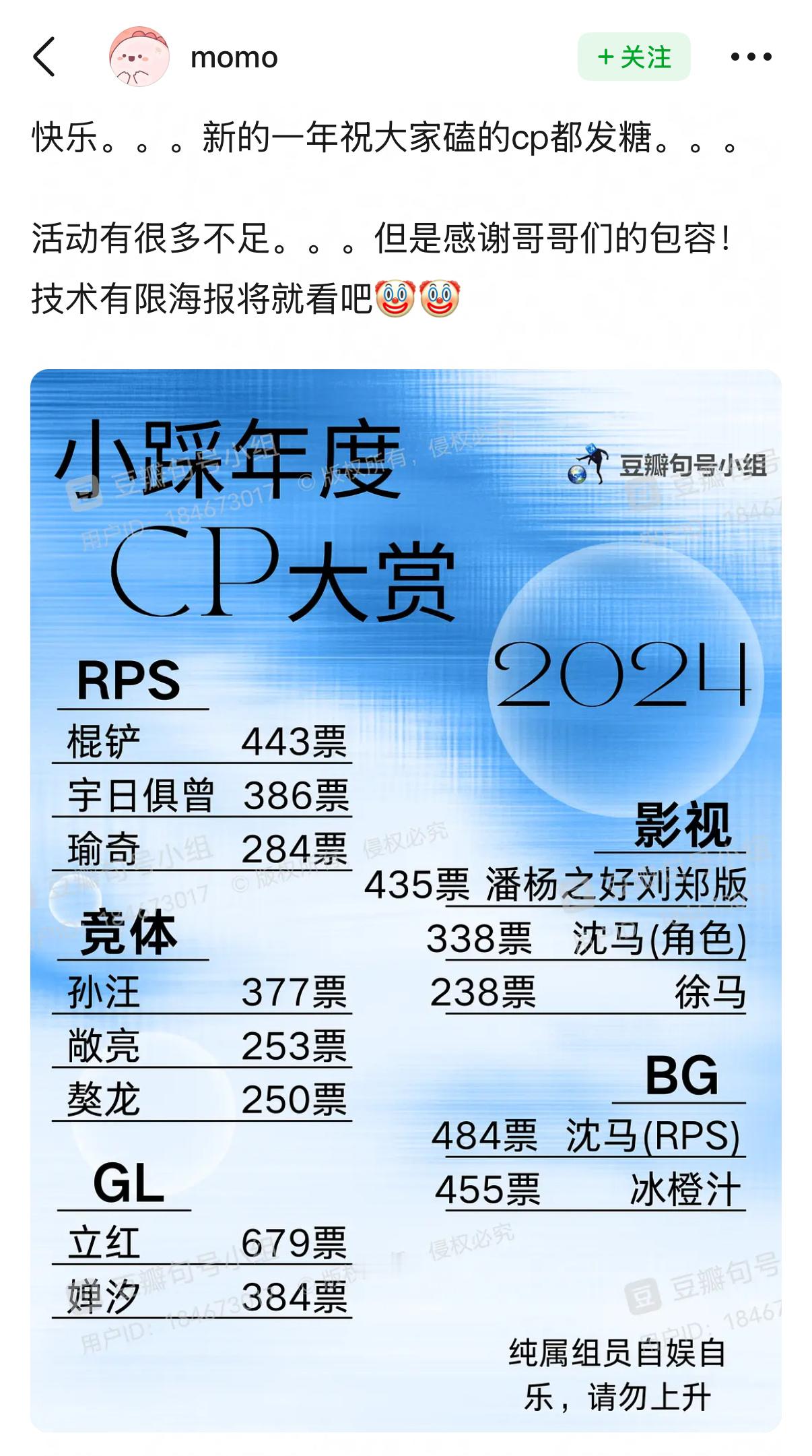 们🐳🐷怎么都勇夺第三了。。。我根本没找到帖子在哪儿我没投啊 