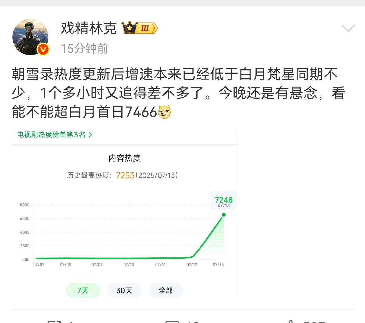 所以行还是不行？我刚磕到一毛钱西皮又转到无聊破案跟女主复仇也没有直接关系。。。 