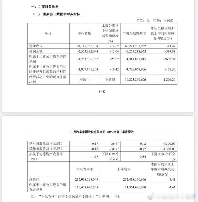 【巨亏43亿！广汽进入“战时状态”，？】广汽集团2025年三季报堪称“寒冬答卷”