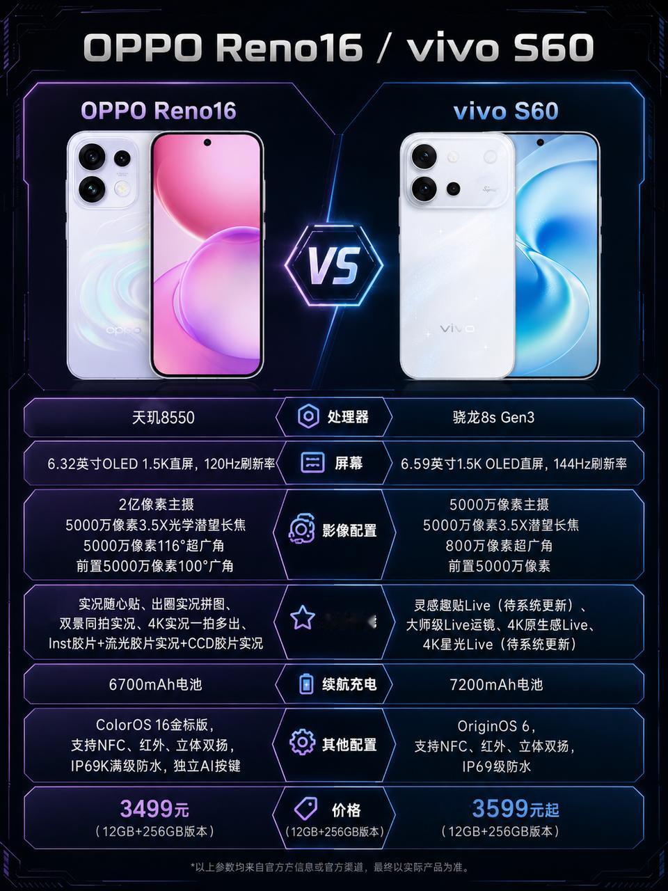 5月新机到底怎么选？
说实话面对这个问题我只有一个标准答案
——谁升级更大选谁！