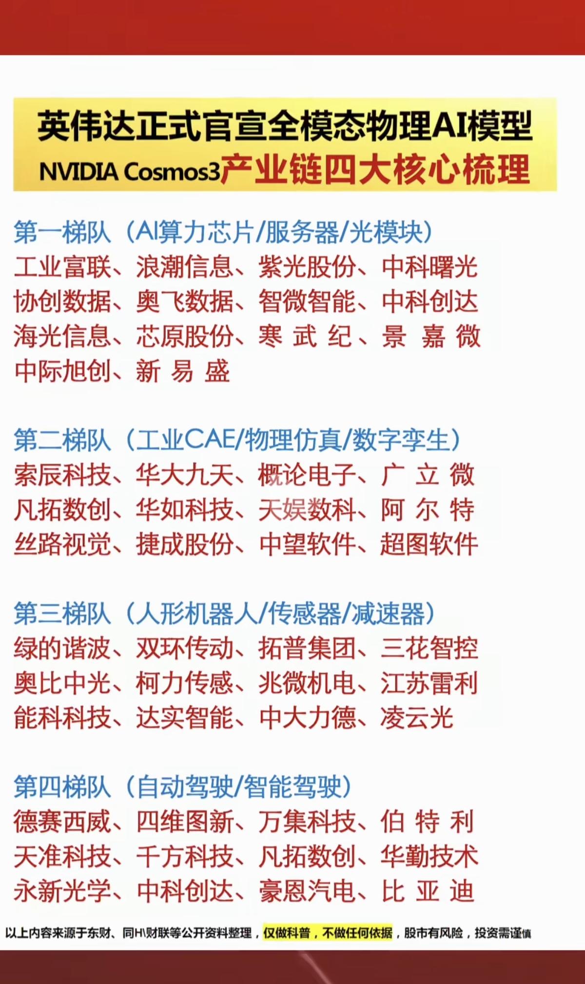 英伟达正式官宣：全模态物理AI模型！

1.光模块+服务器+AI服务器
2.工业