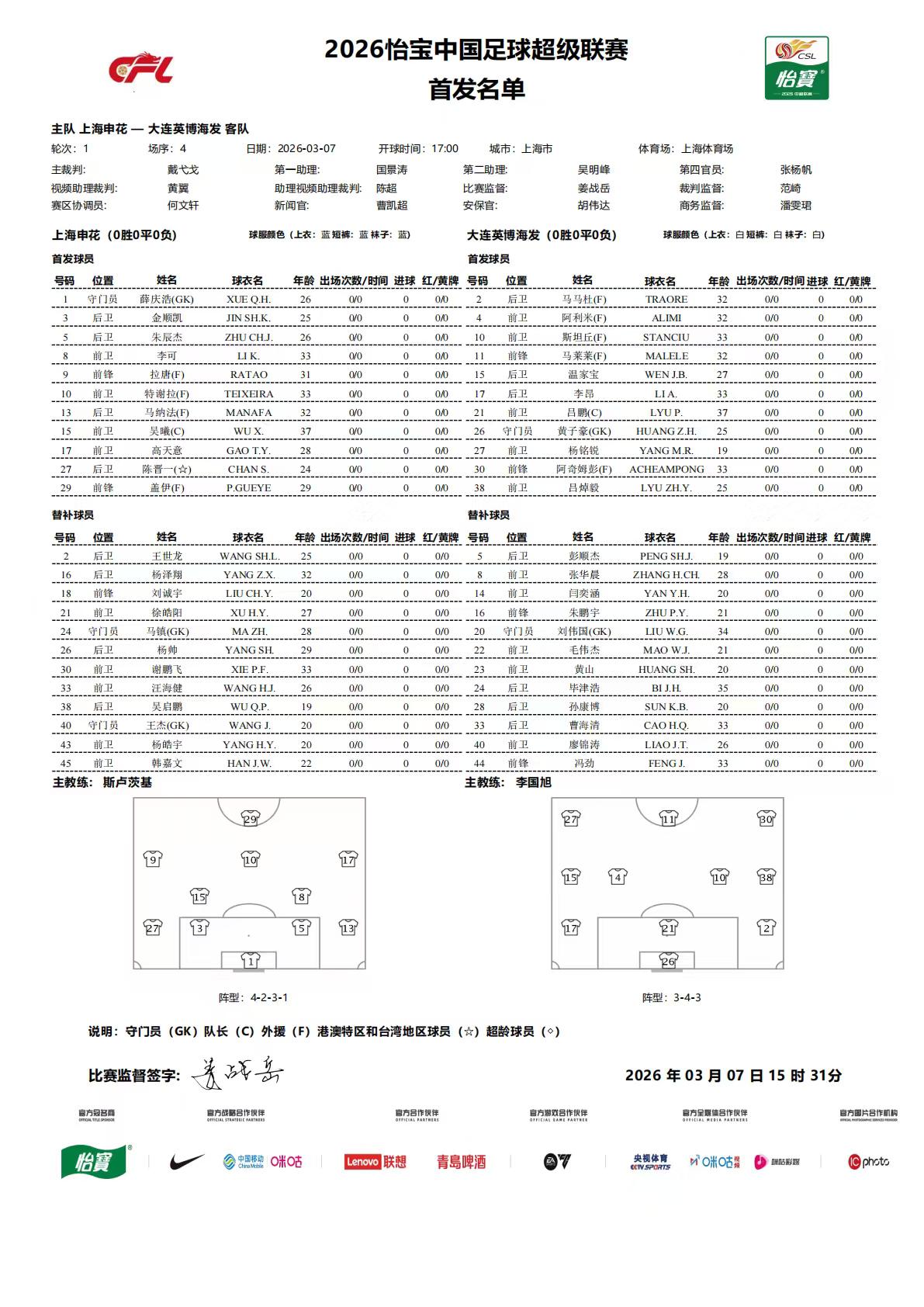 上海申花vs大连英博首发，吕鹏队长，斯坦丘、杨铭锐、阿奇姆彭首发。
本场比赛大连
