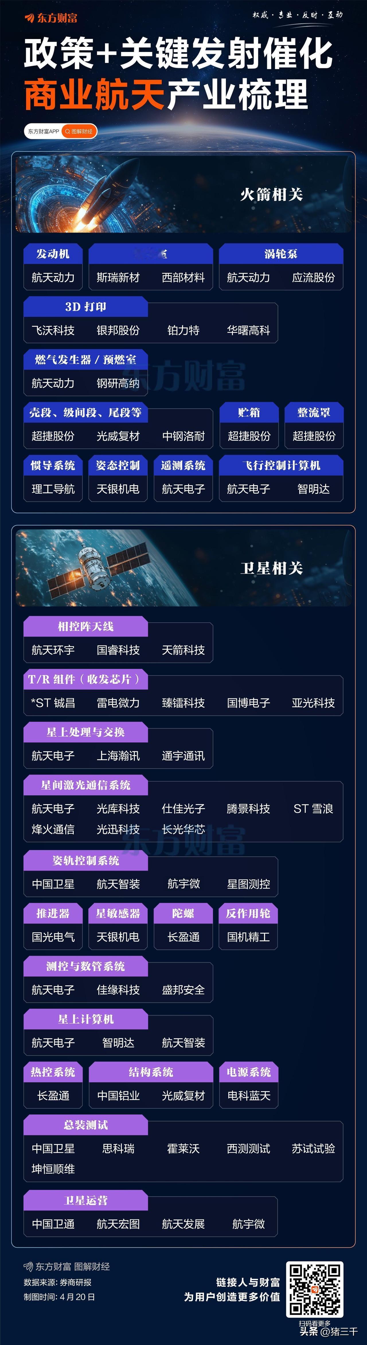 商业航天是真给机会呀！
大跌盘后有很多找原因的，
吐槽账户可回收。
其实是没有理